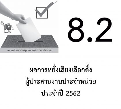 ปี 2562 แจ้งเรื่องหยั่งเสียงเลือกตั้ง -8.2- เรื่อง ผลการหยั่งเสียงฯ ผู้ประสานงานประจำหน่วย ประจำปี 2562
